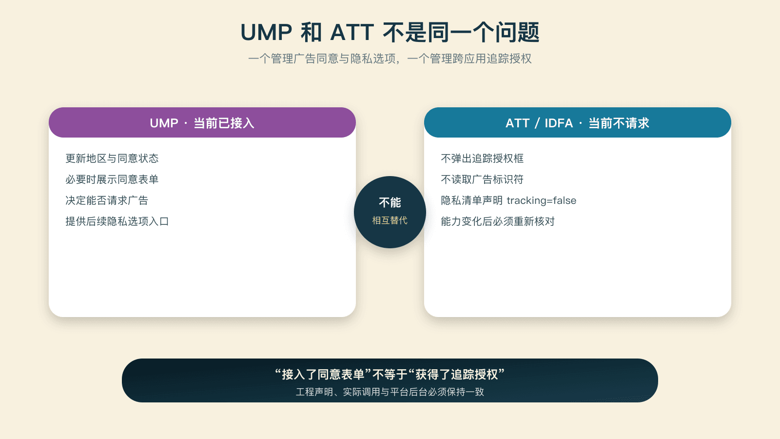 UMP 与 ATT 的职责边界
