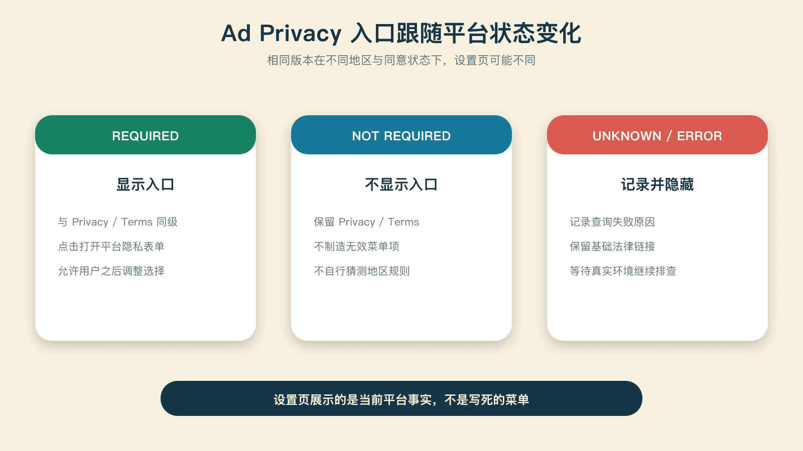 Ad Privacy 入口的三种状态