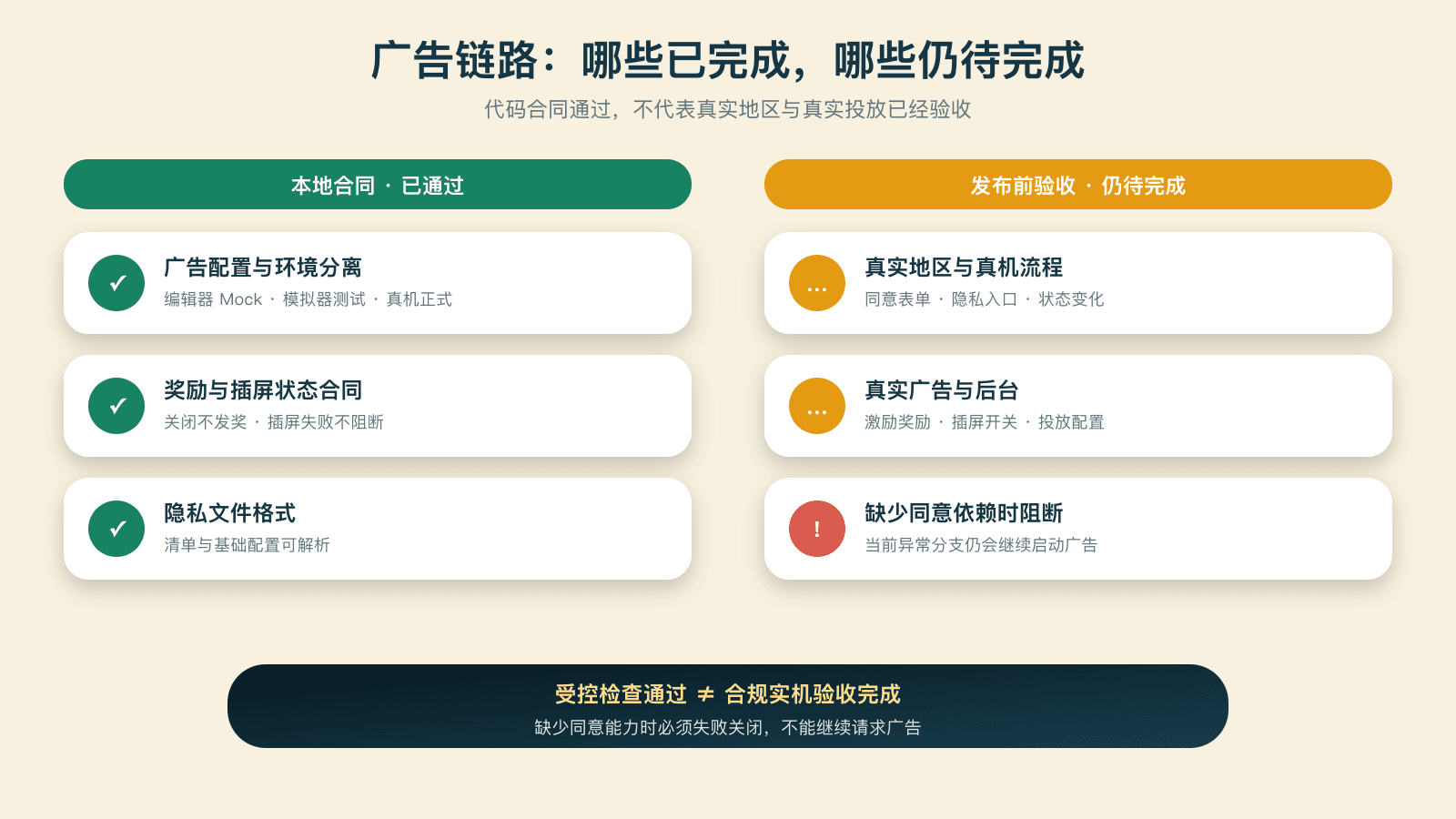 广告链路的完成项与待办项