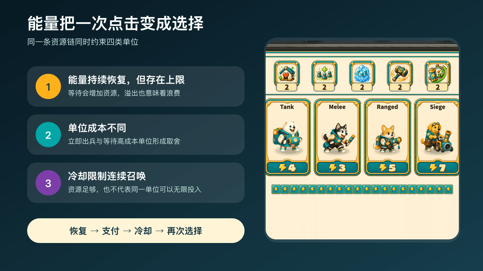 能量、成本和冷却共同形成出兵选择