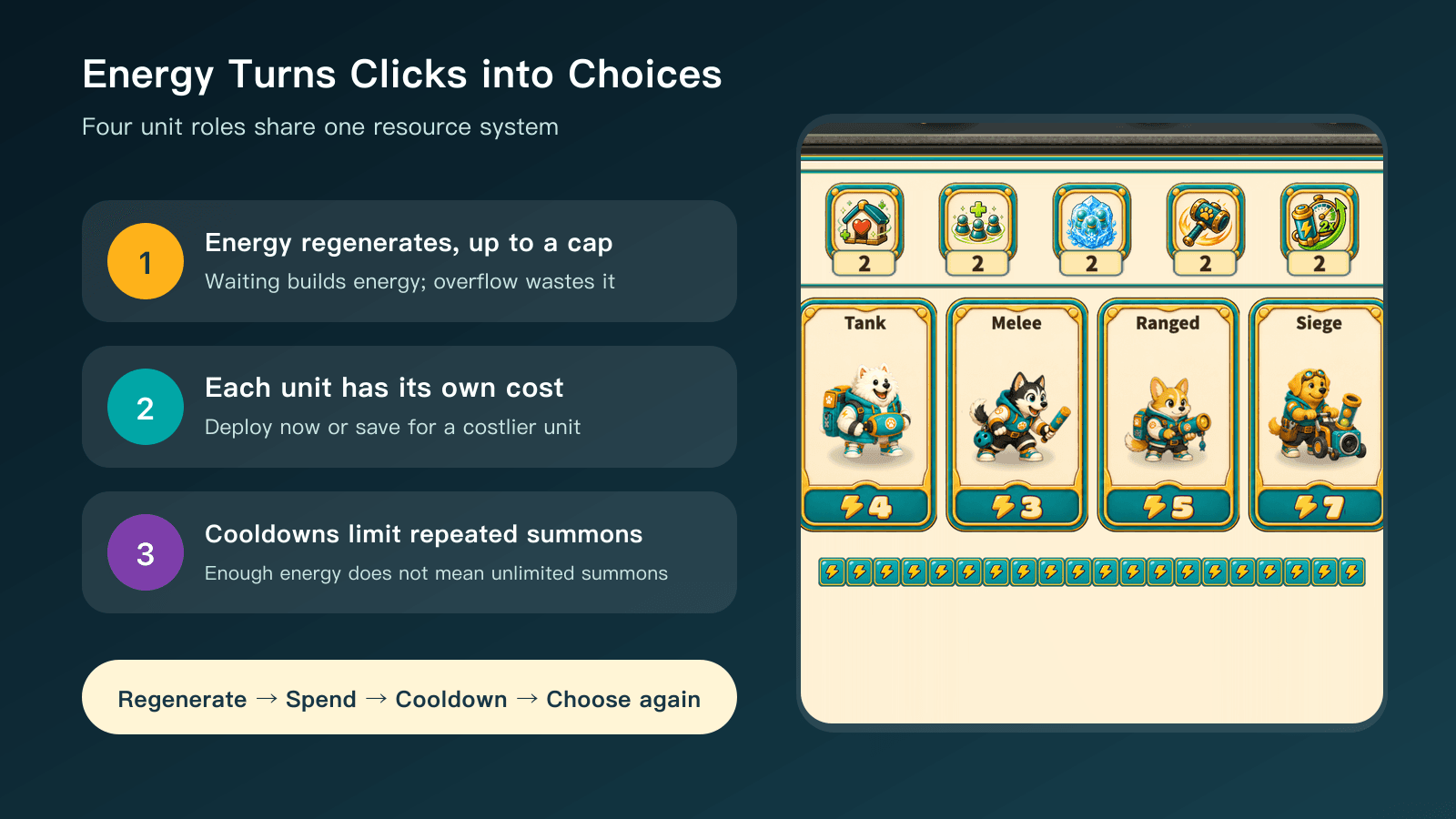 Energy regeneration, different unit costs, and summon cooldowns create a choice between deploying now and saving resources.