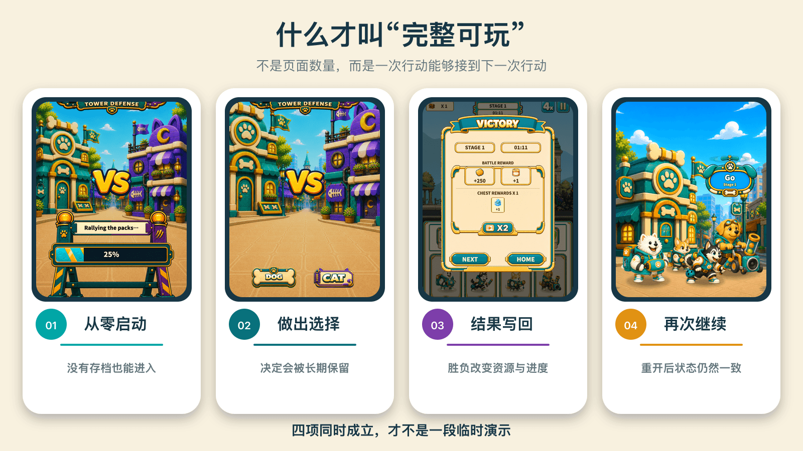 完整可玩版本需要满足的四个条件