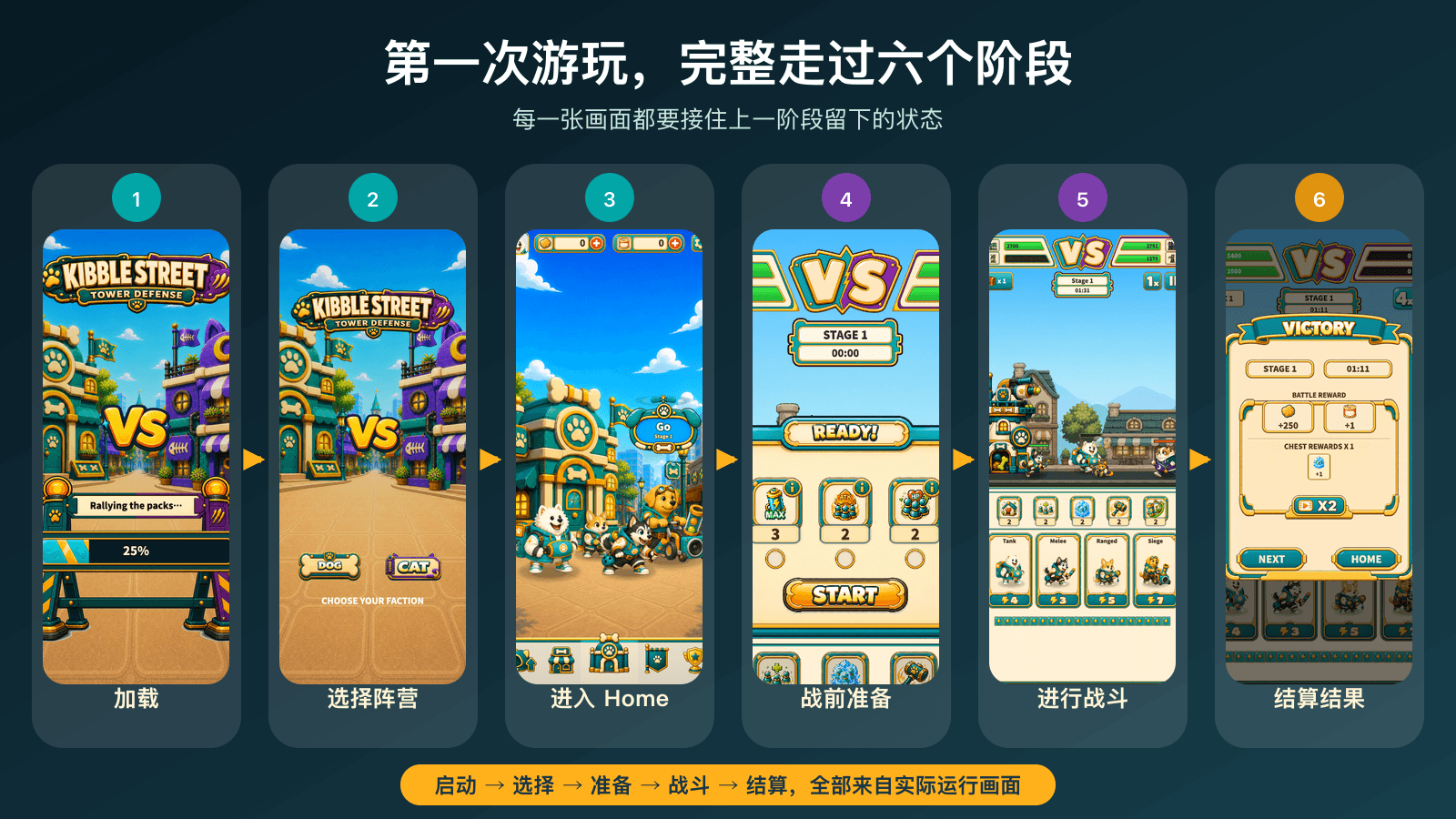 从加载到第一场战斗结算的完整路径