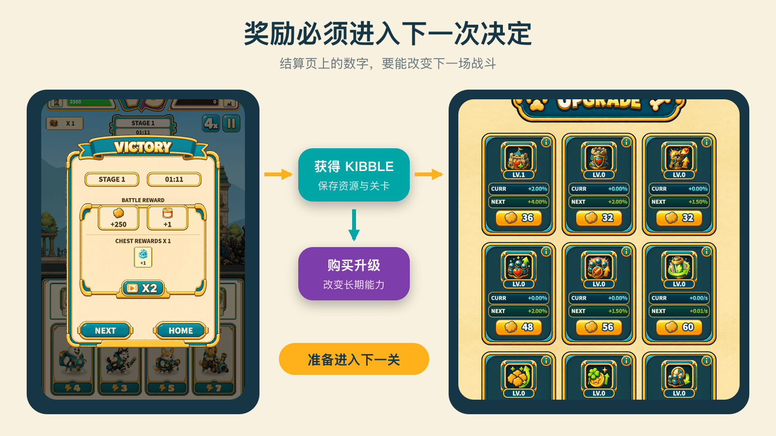 战斗奖励如何变成下一次升级选择