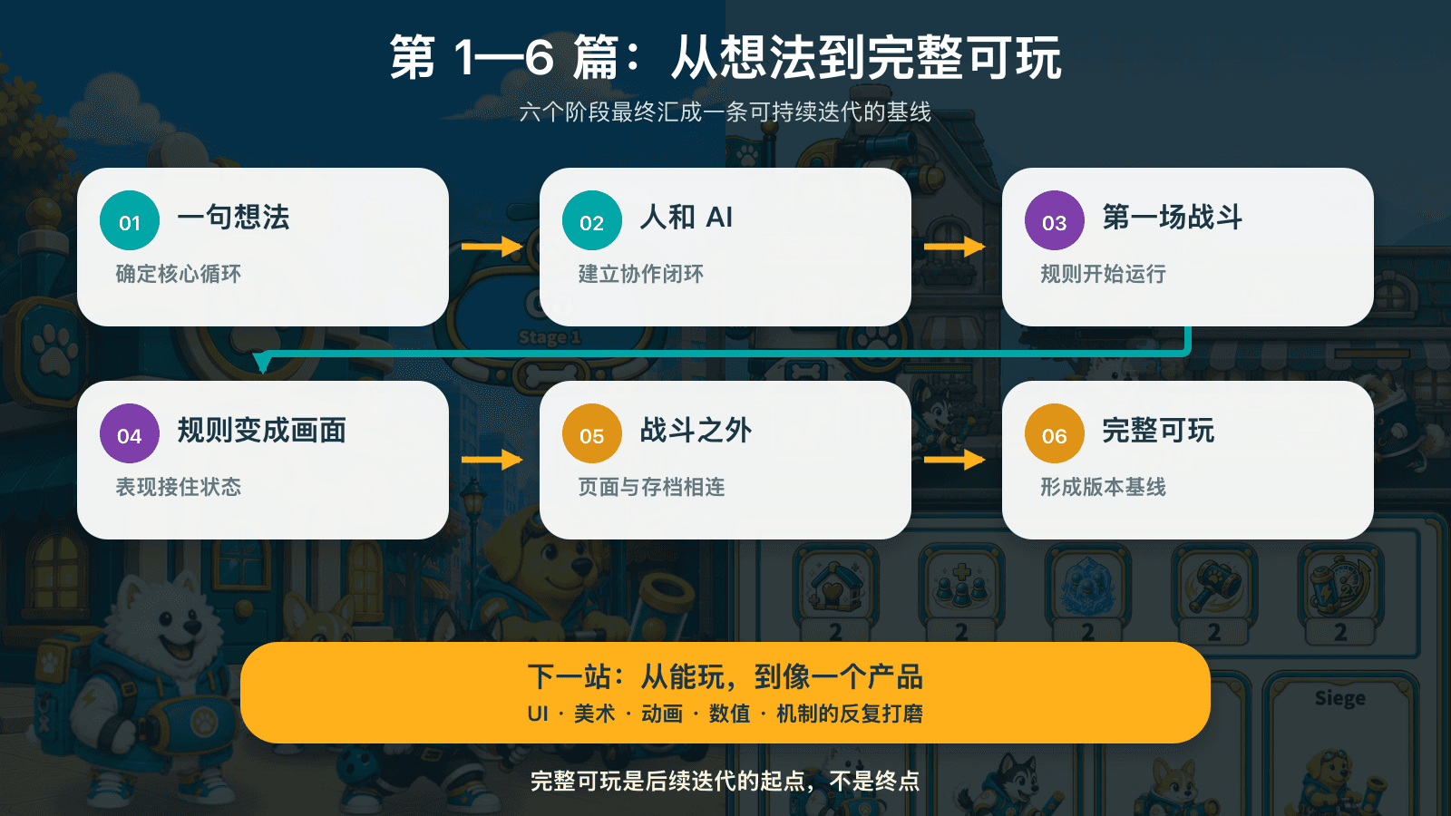 前六篇内容如何汇成完整可玩版本