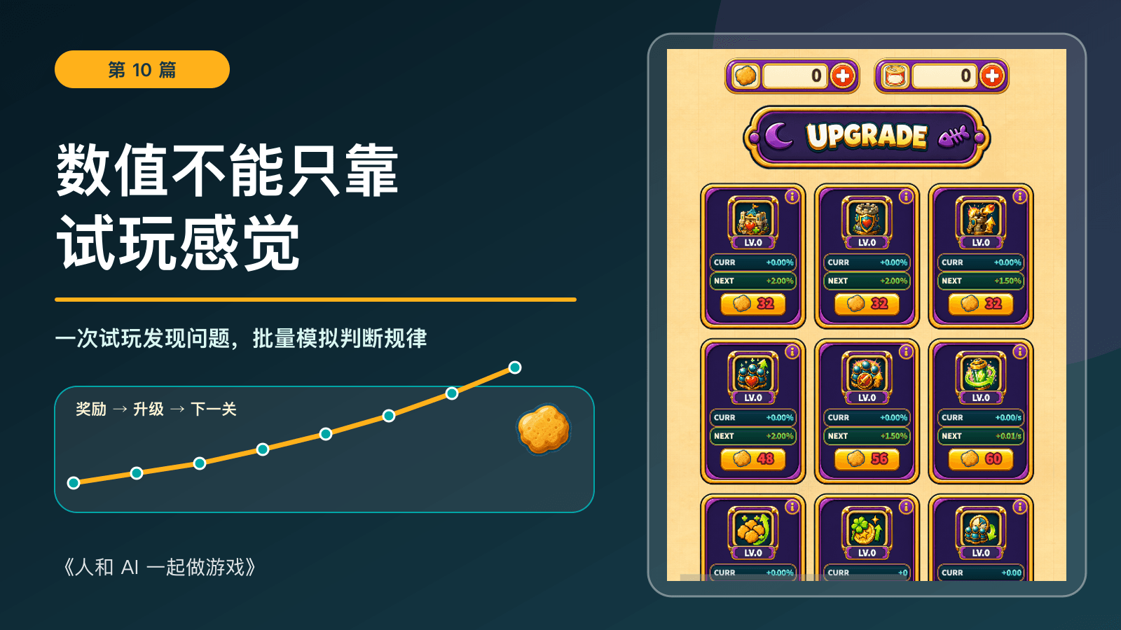 《人和 AI 一起做游戏》第 10 篇：数值不能只靠试玩感觉，Kibble Street TD 历史开发画面与流程图。