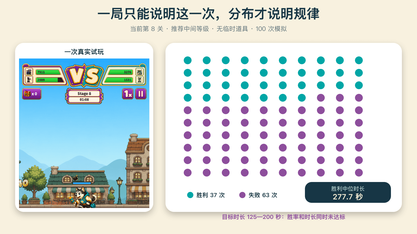 一次试玩和一百次模拟看到的不是同一件事