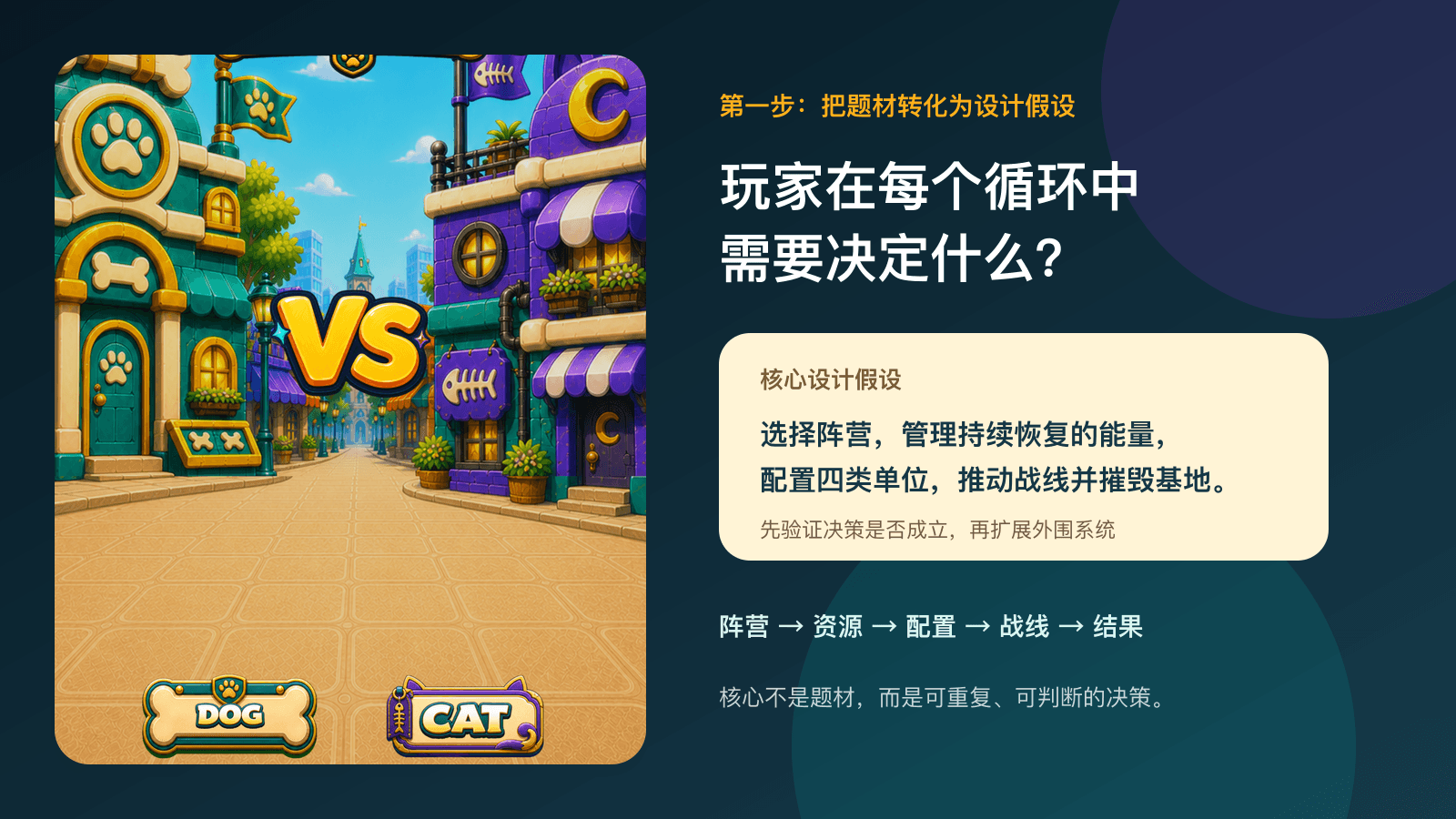 从题材设定到设计假设
