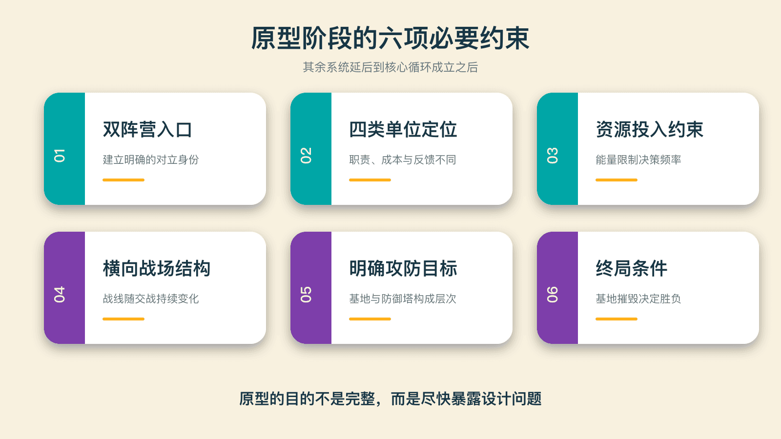 原型阶段的六项必要约束