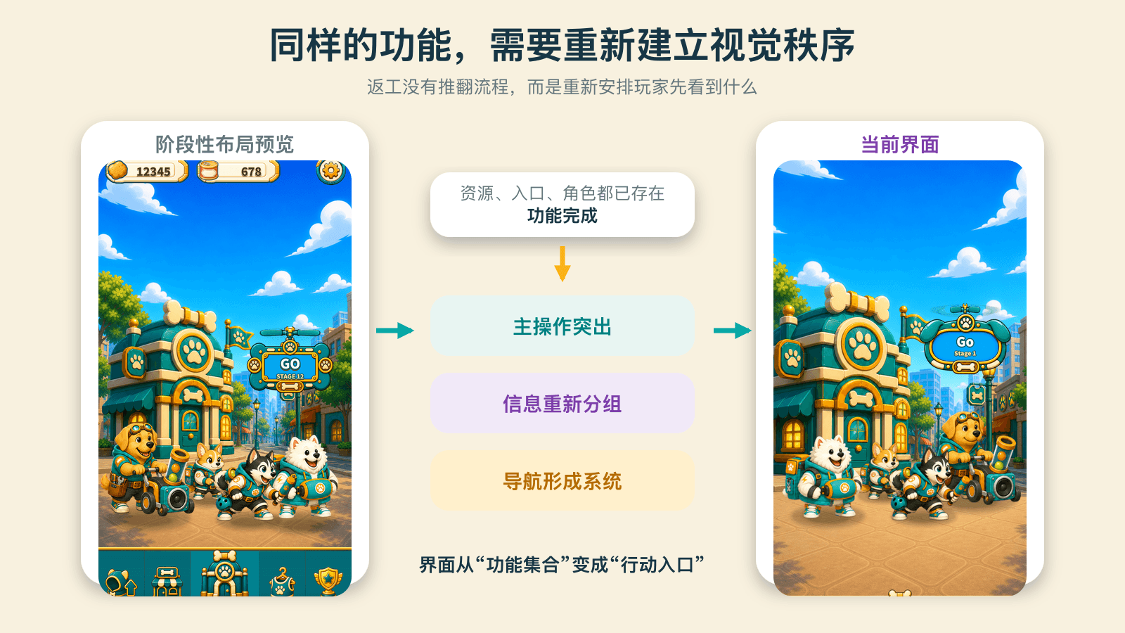 同样的功能需要重新建立视觉秩序