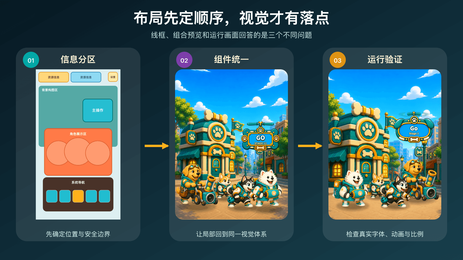 从线框到运行界面的三步变化