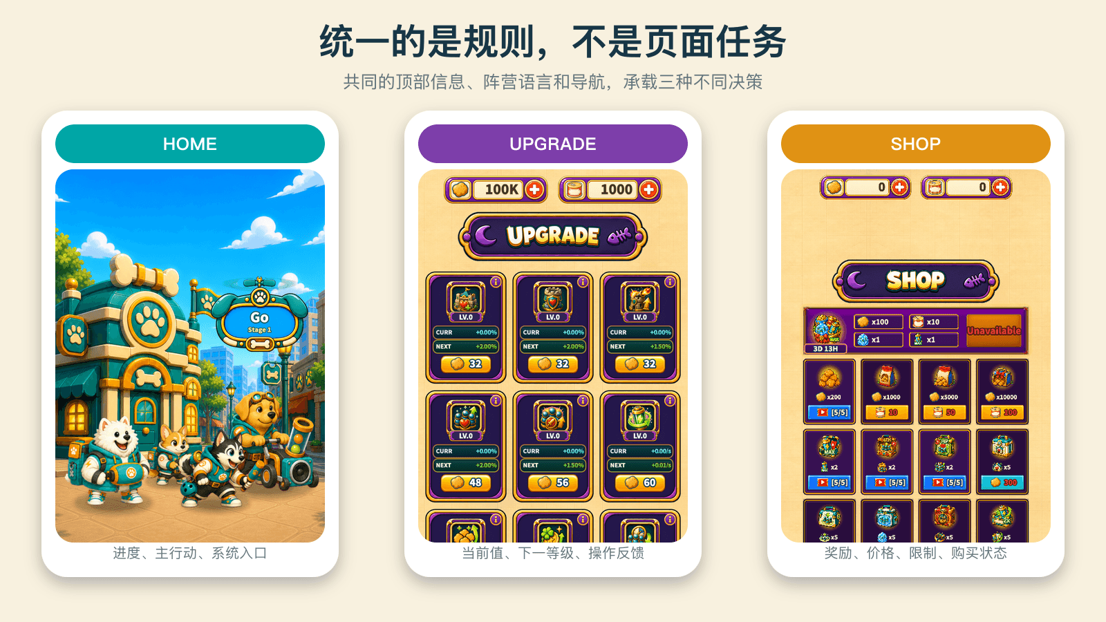 同一产品中的三种页面职责