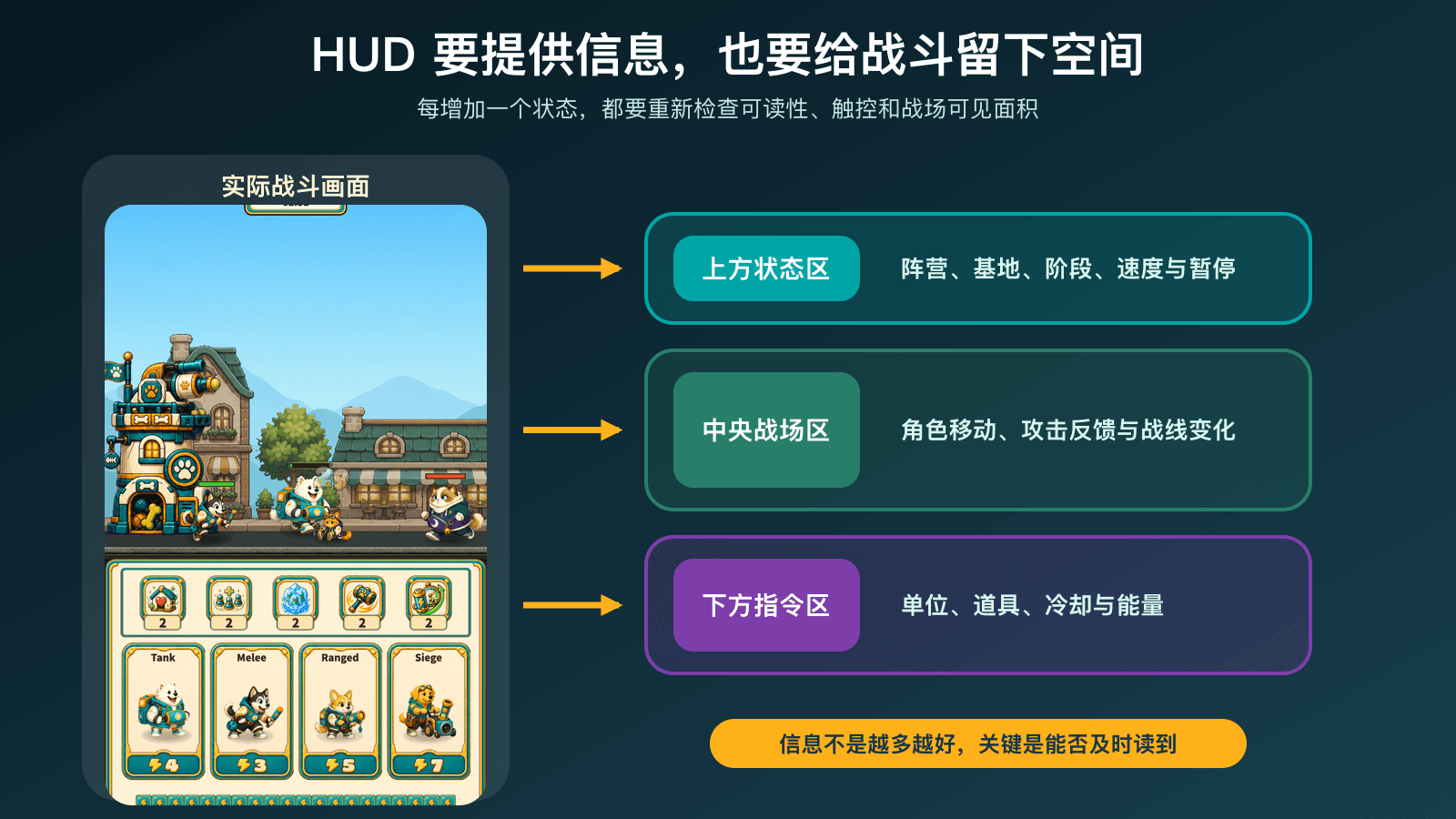 战斗信息必须给战场留下空间