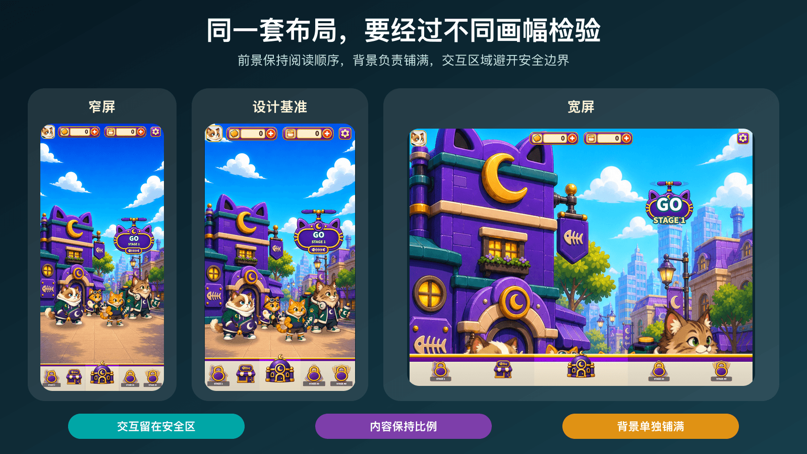 同一界面在不同画幅中的检查