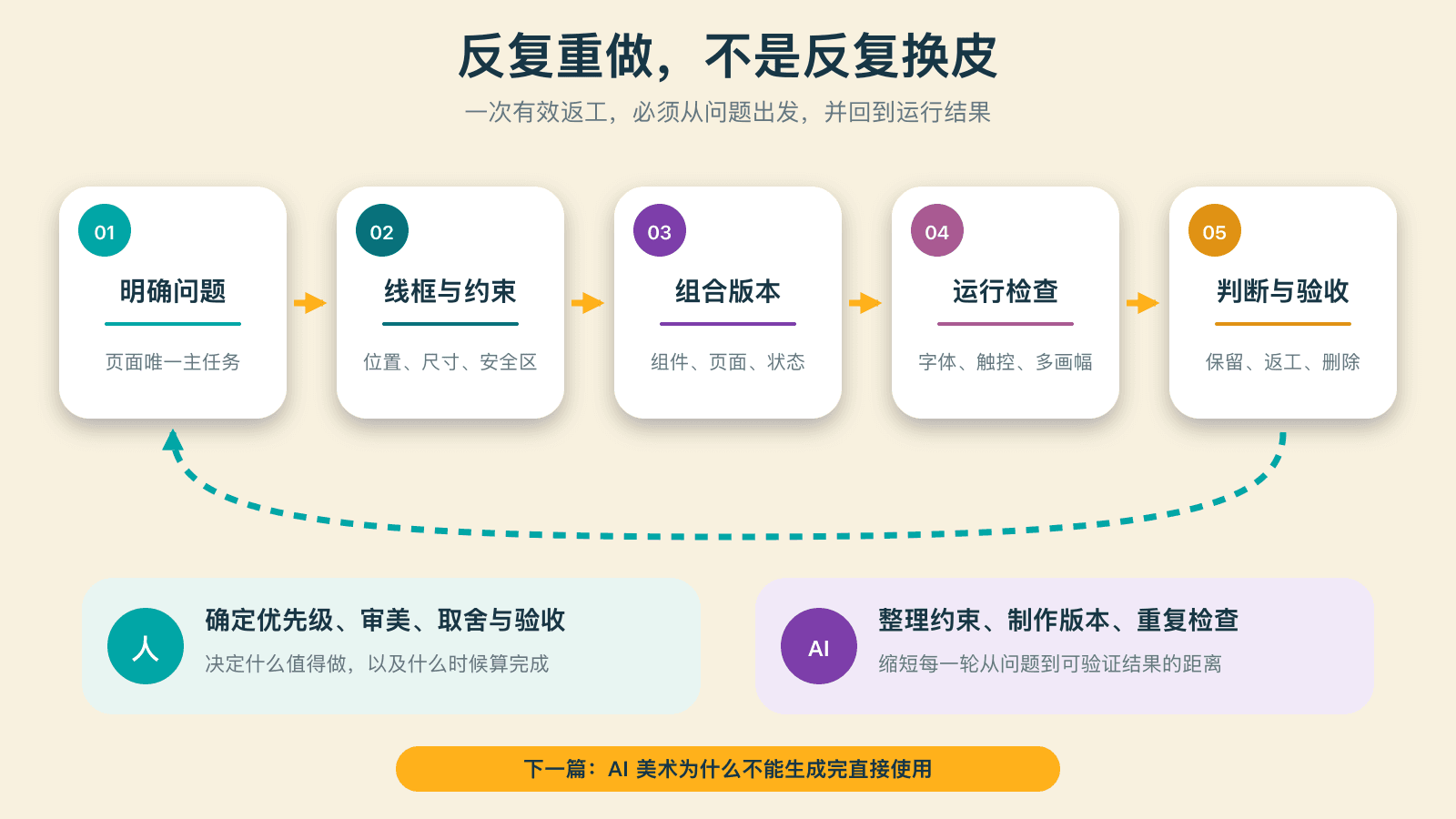 人与 AI 如何推进一次界面返工