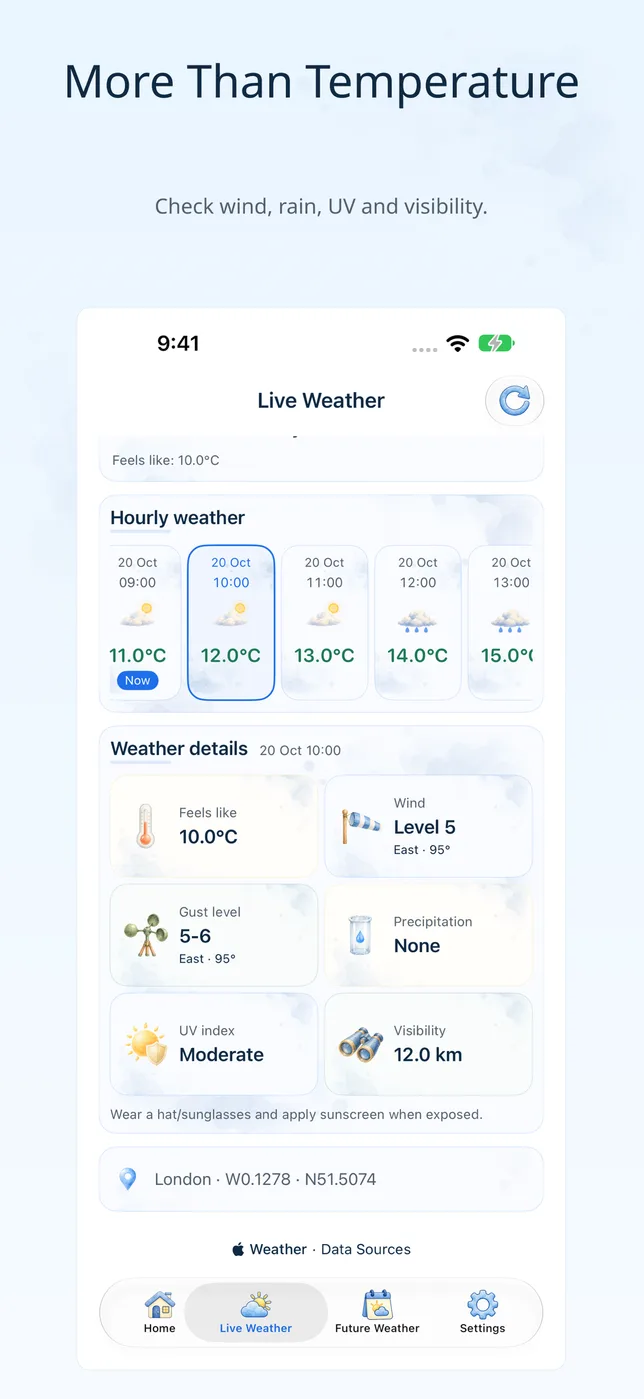 Weather Trace 逐小时视图:体感温度、风、降水与紫外线