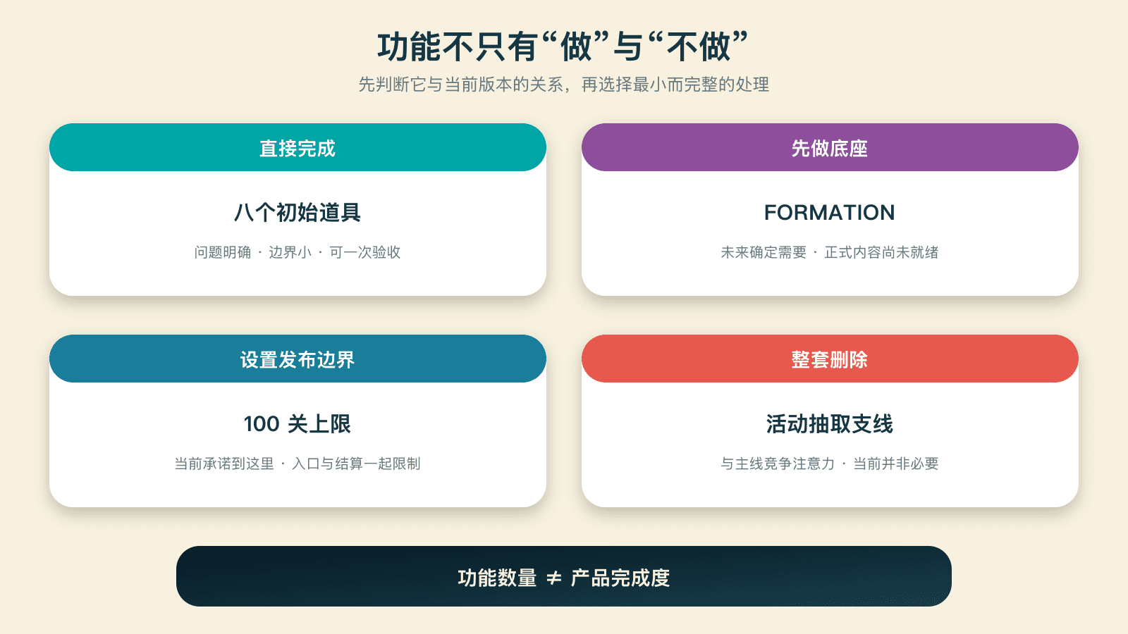 功能取舍需要四种不同处理