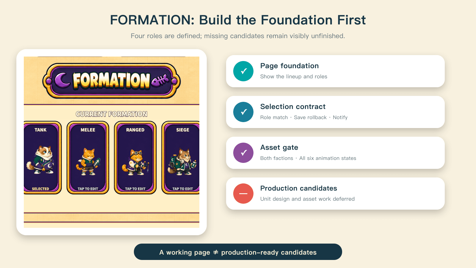 FORMATION establishes a valid extension contract while showing an honest empty candidate state.