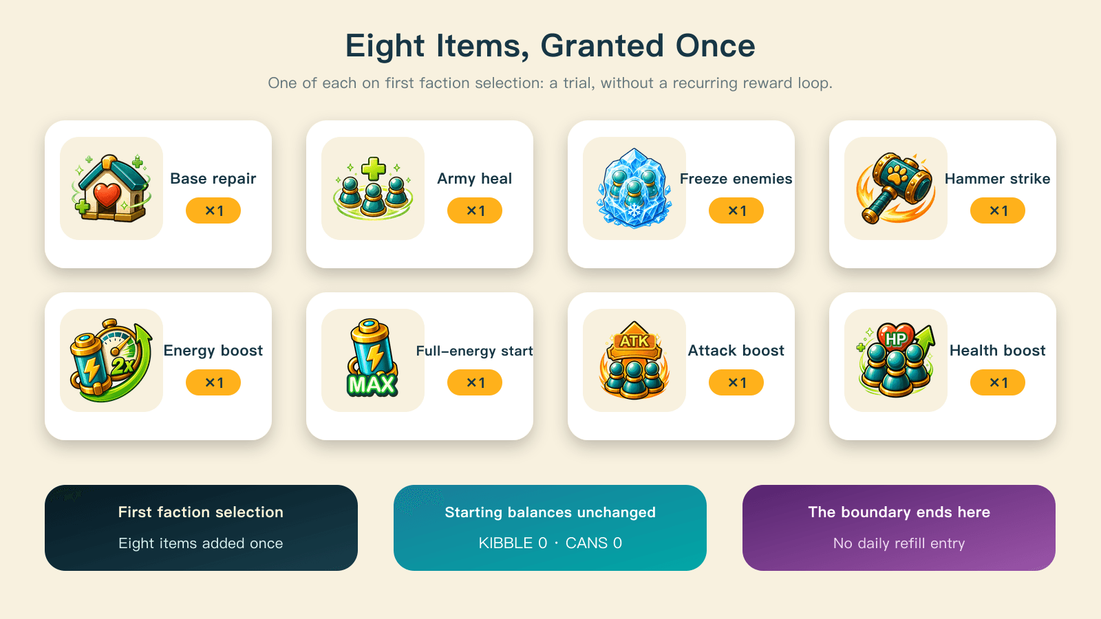 Starter inventory is granted once at the first faction choice, rather than becoming a recurring reward system.