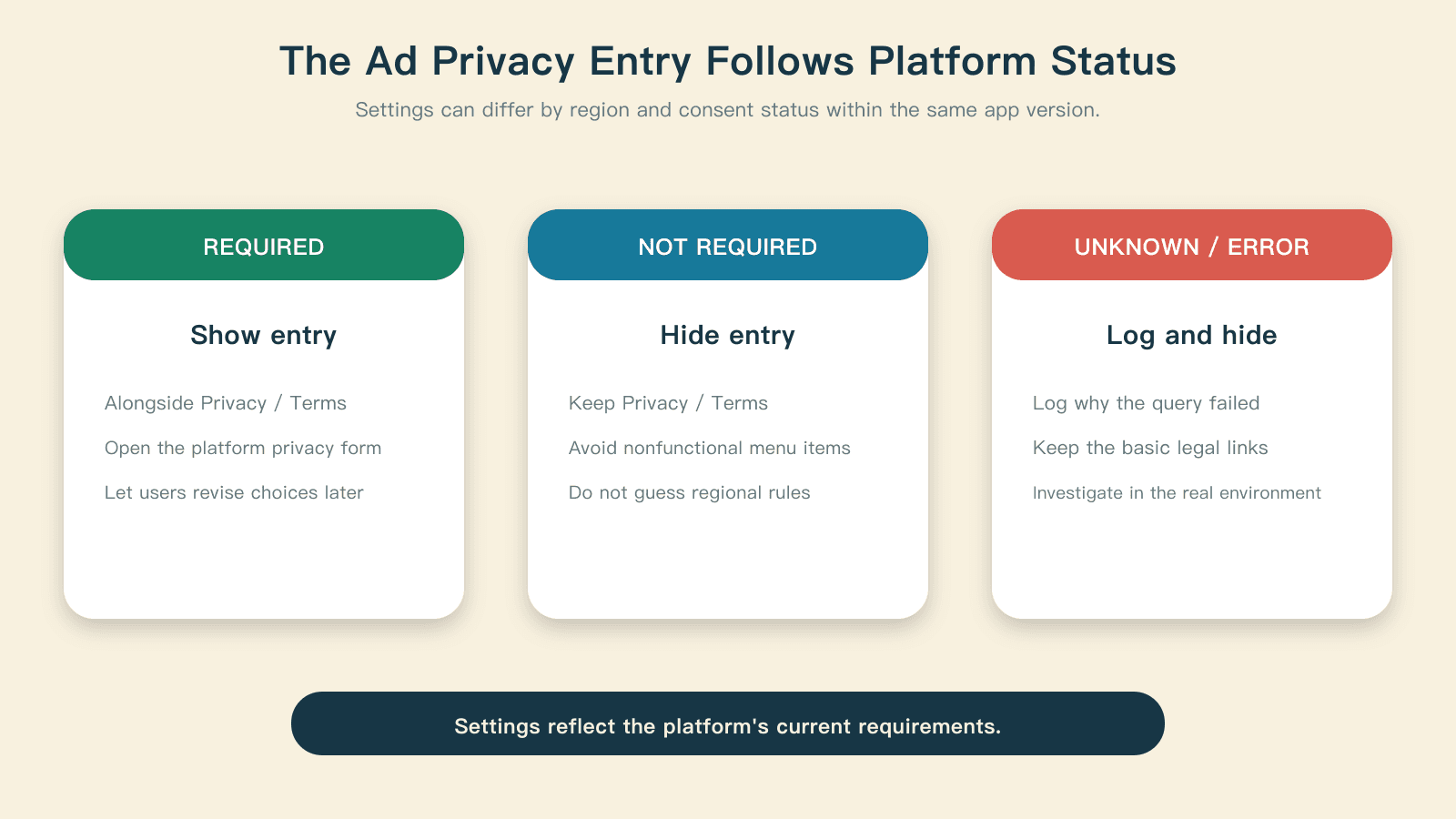 Three platform states determine whether the Ad Privacy entry appears