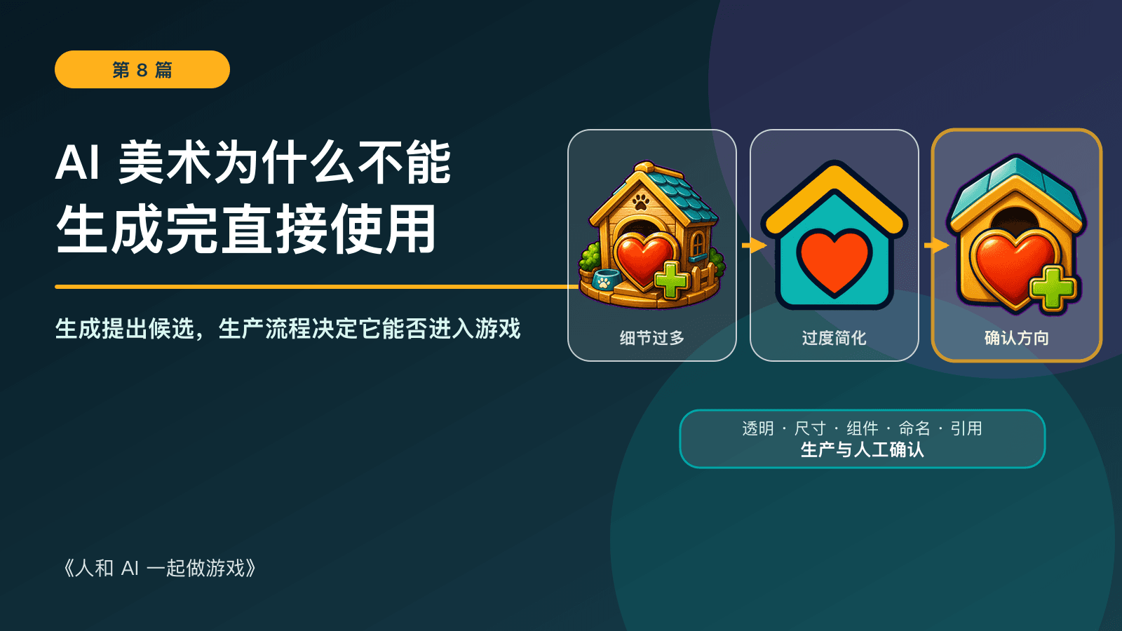《人和 AI 一起做游戏》第 8 篇:AI 美术为什么不能生成完直接使用,Kibble Street TD 历史开发画面与流程图。