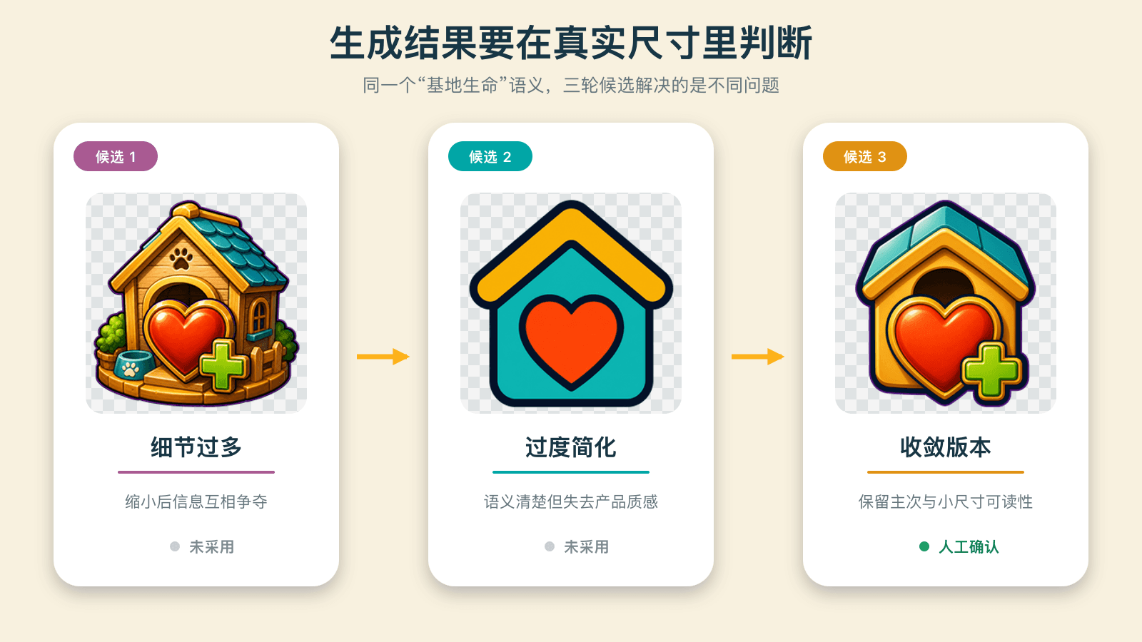 看起来完整不等于满足资源合同