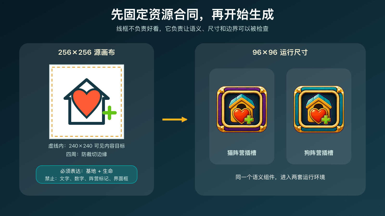 线框先确定语义与尺寸