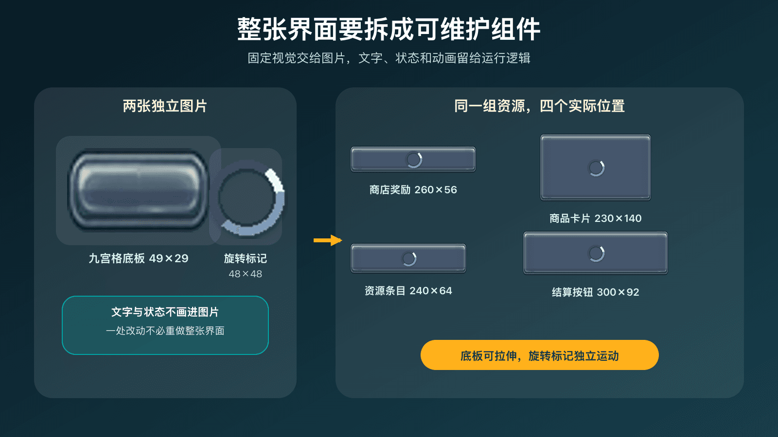 同一组组件适配多个实际位置