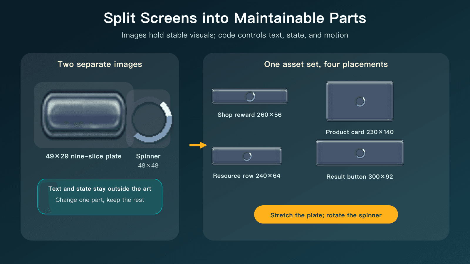 A separate button plate and spinner can serve four differently sized placements while the game controls text and state.