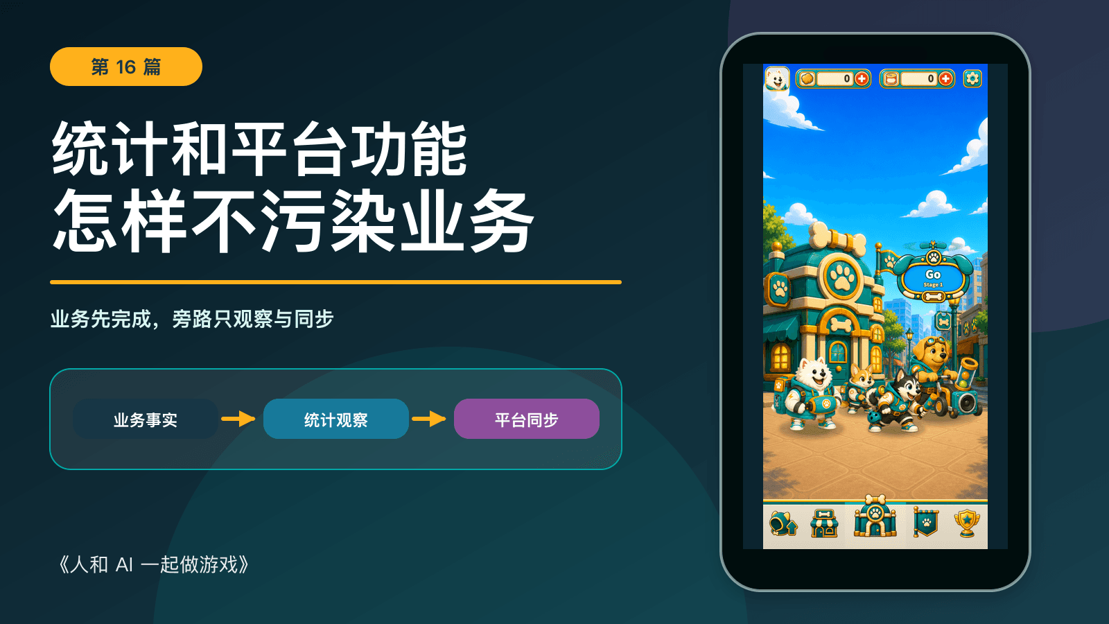 《人和 AI 一起做游戏》第 16 篇:统计和平台功能怎样不污染业务,Kibble Street TD 历史开发画面与流程图。
