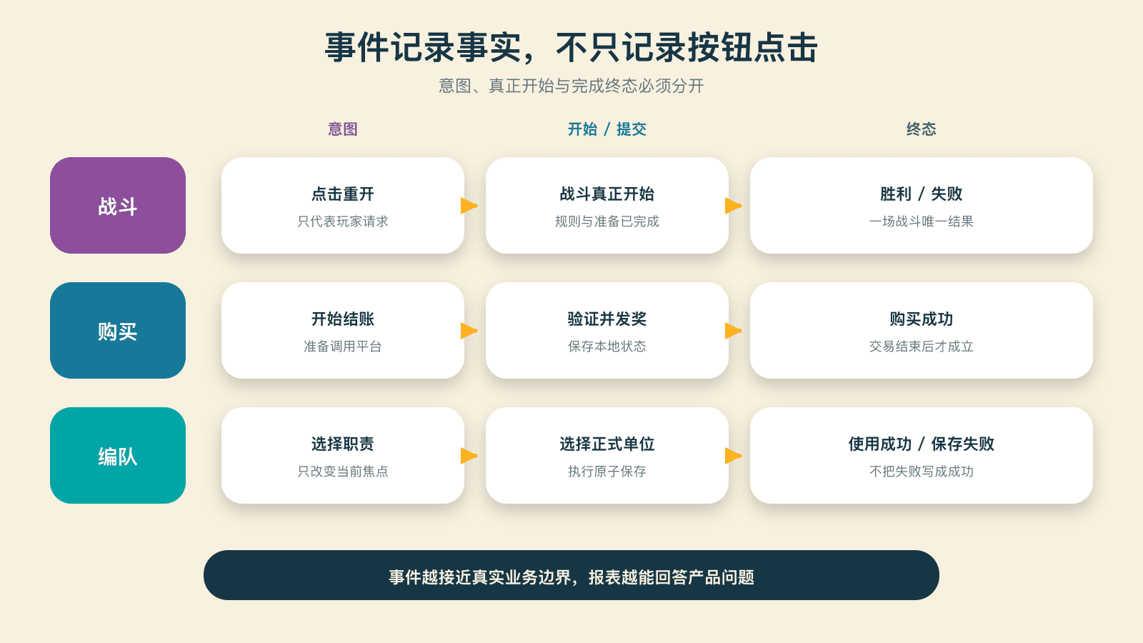 意图、开始与终态的边界