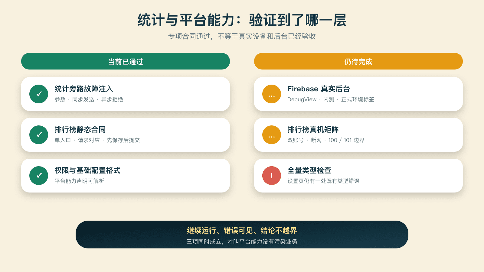 统计与平台能力的验证边界