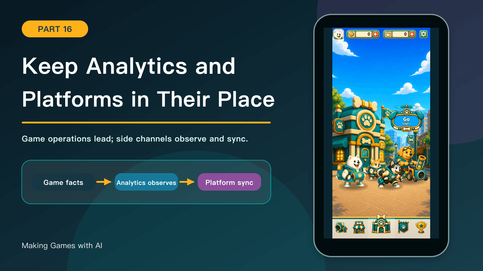 Making Games with AI, part 16: Keeping Analytics and Platform Services Separate from Game Logic. Historical Kibble Street TD screenshots and development diagrams.