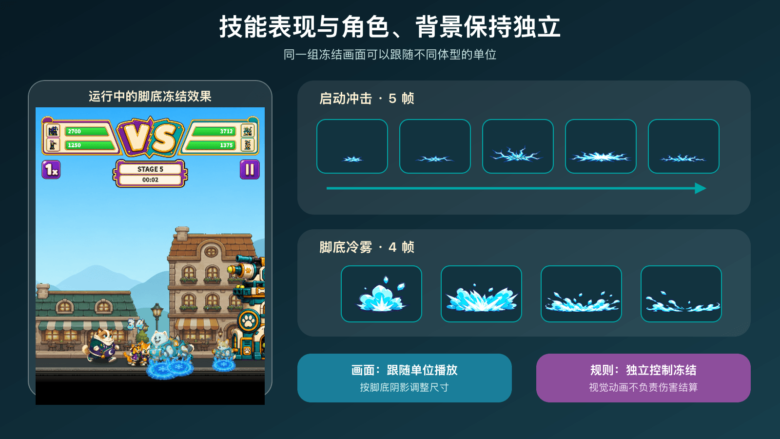 技能表现独立于角色与战场