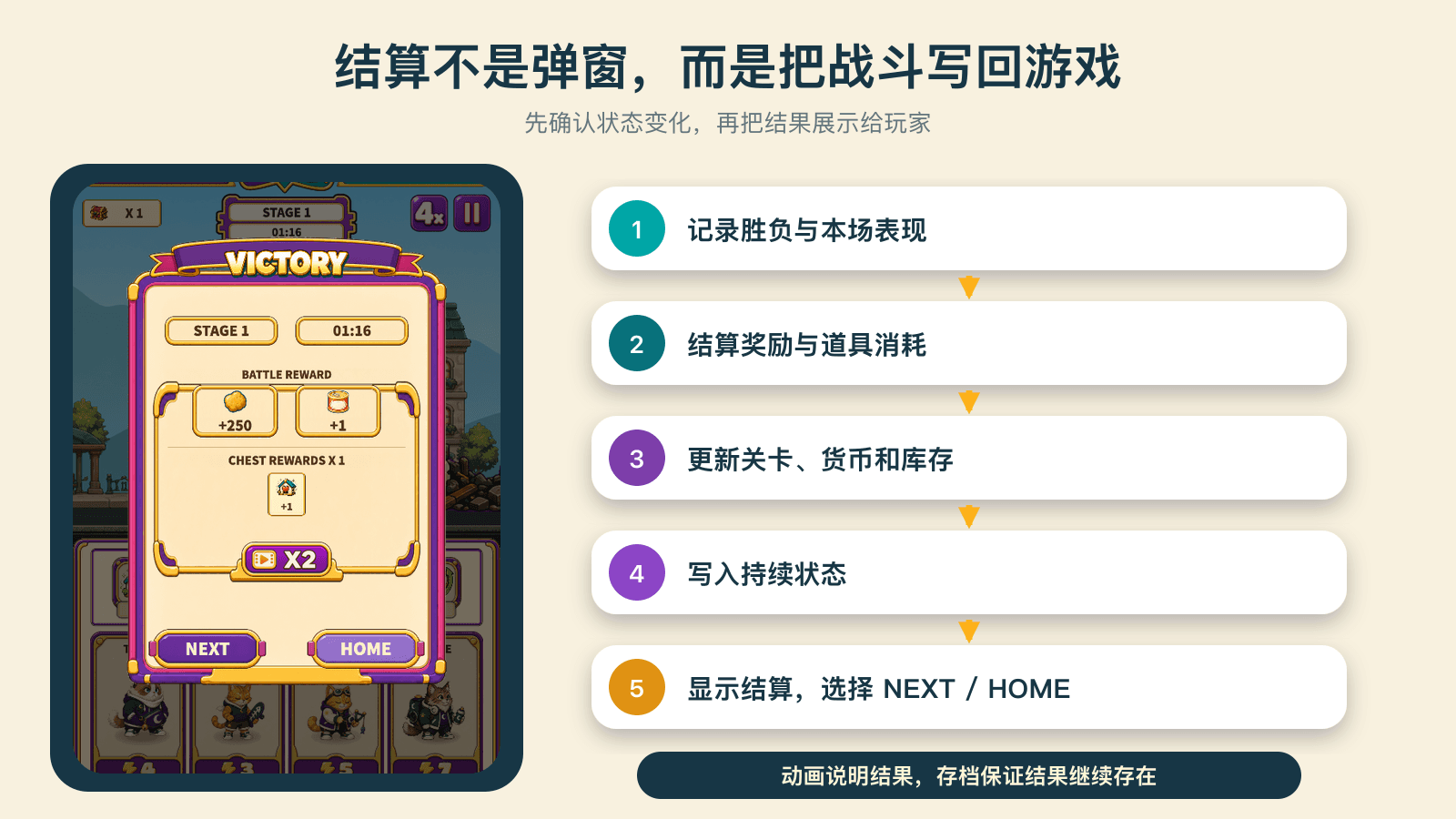 战斗结果怎样写回进度与存档
