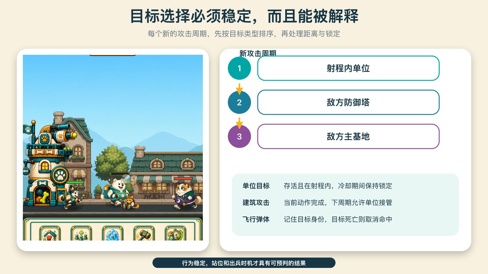 目标选择必须稳定而且可解释