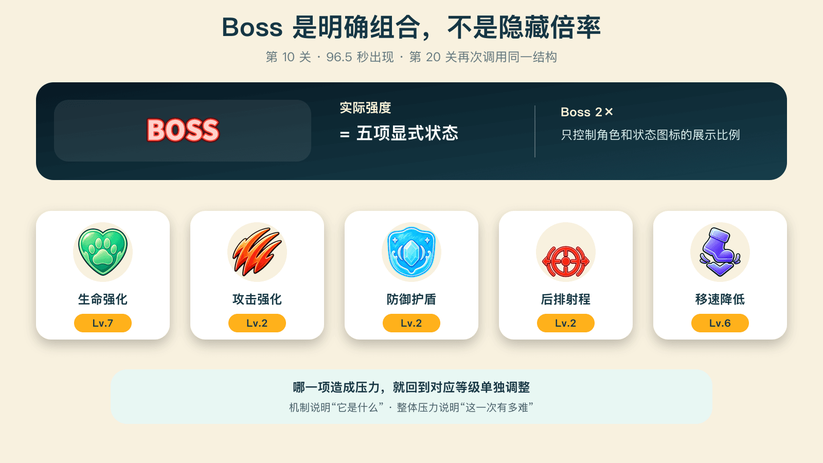 Boss 的强度来自可追踪的状态组合