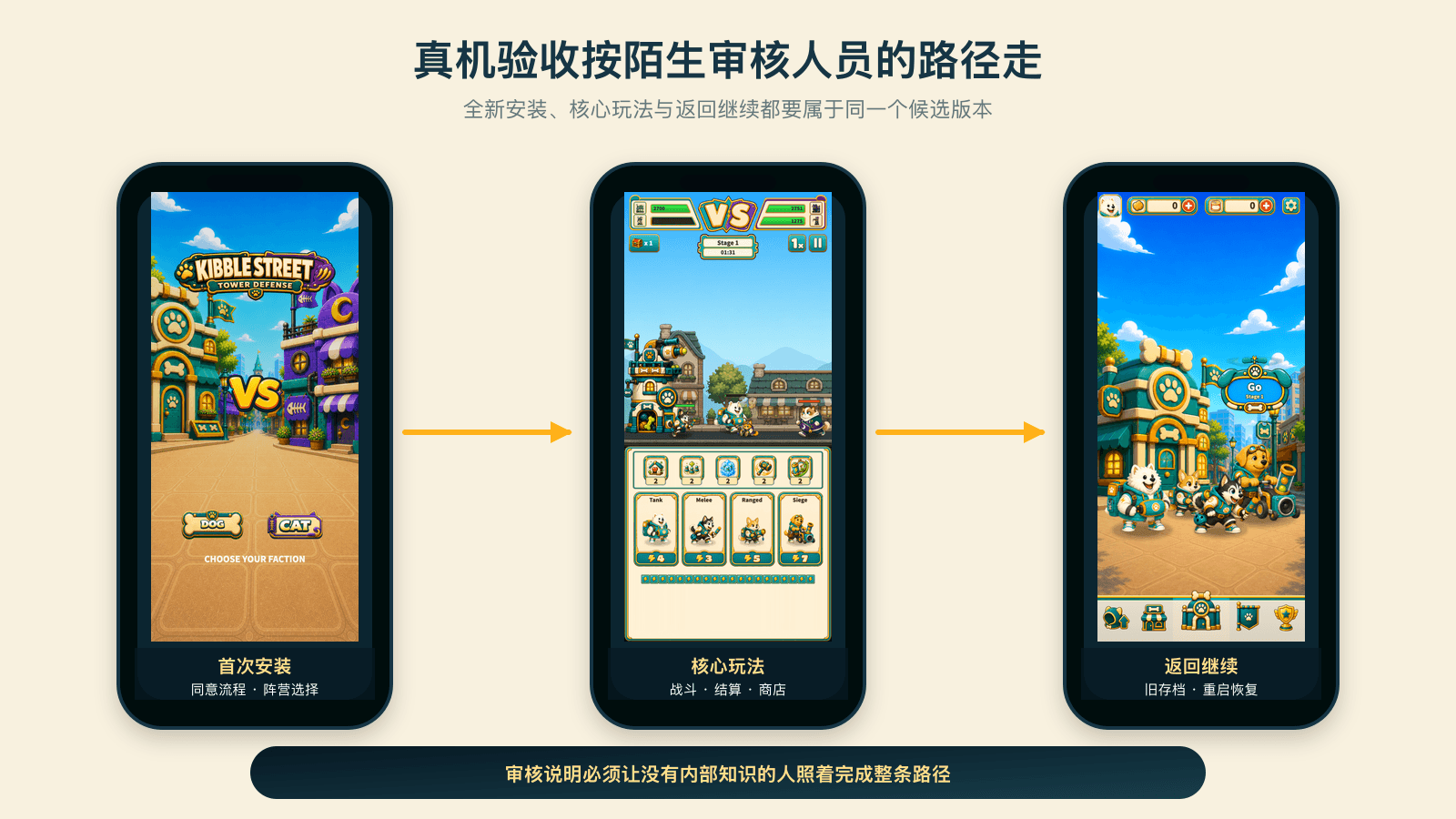 真机审核路径