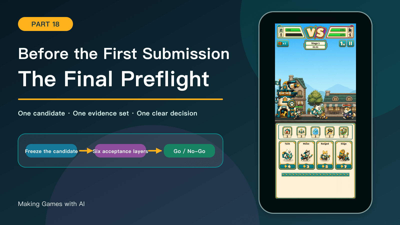Making Games with AI, part 18: The Final Check Before the First Submission. Historical Kibble Street TD screenshots and development diagrams.