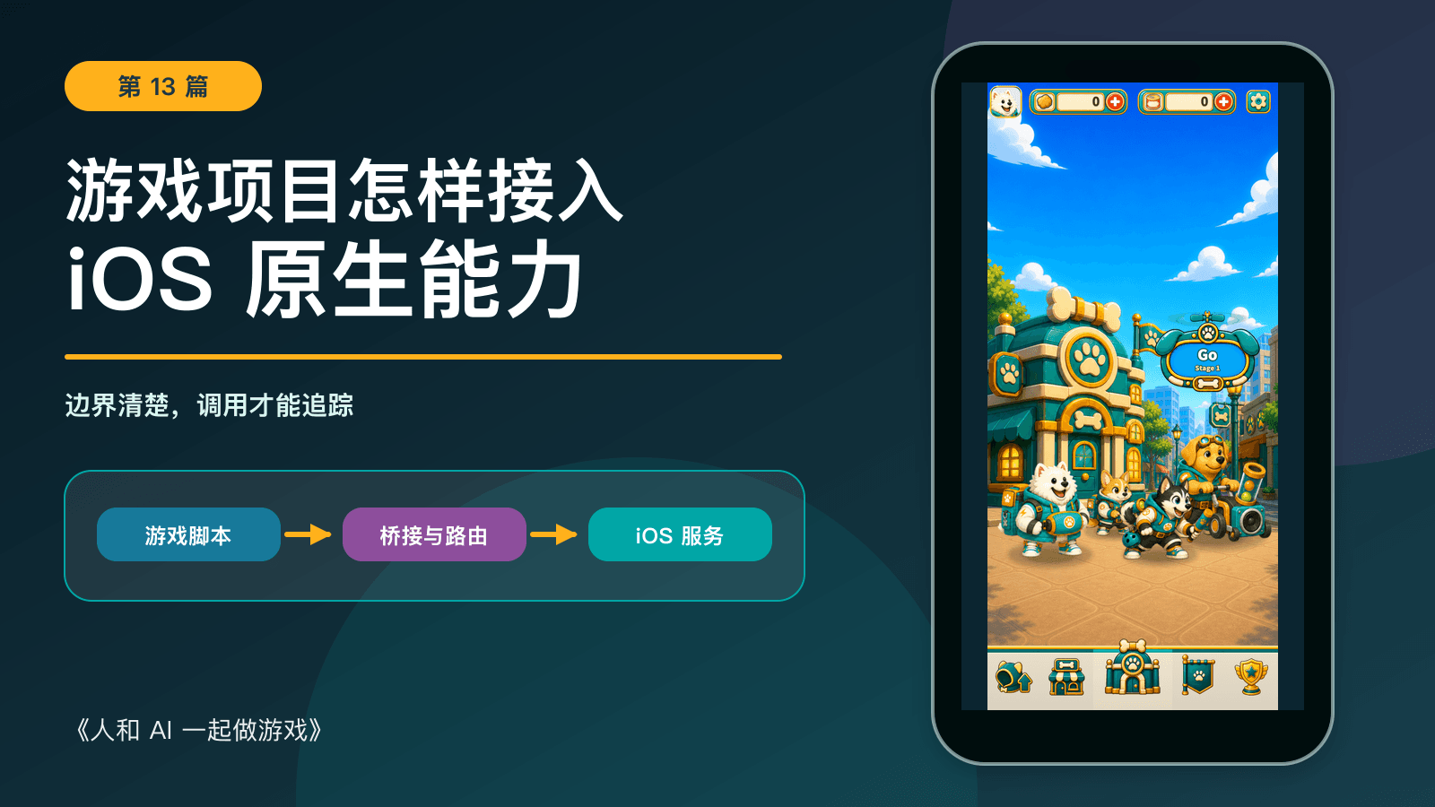 《人和 AI 一起做游戏》第 13 篇:游戏项目怎样接入 iOS 原生能力,Kibble Street TD 历史开发画面与流程图。