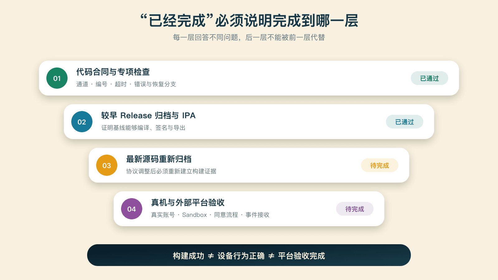 原生能力的四层验证