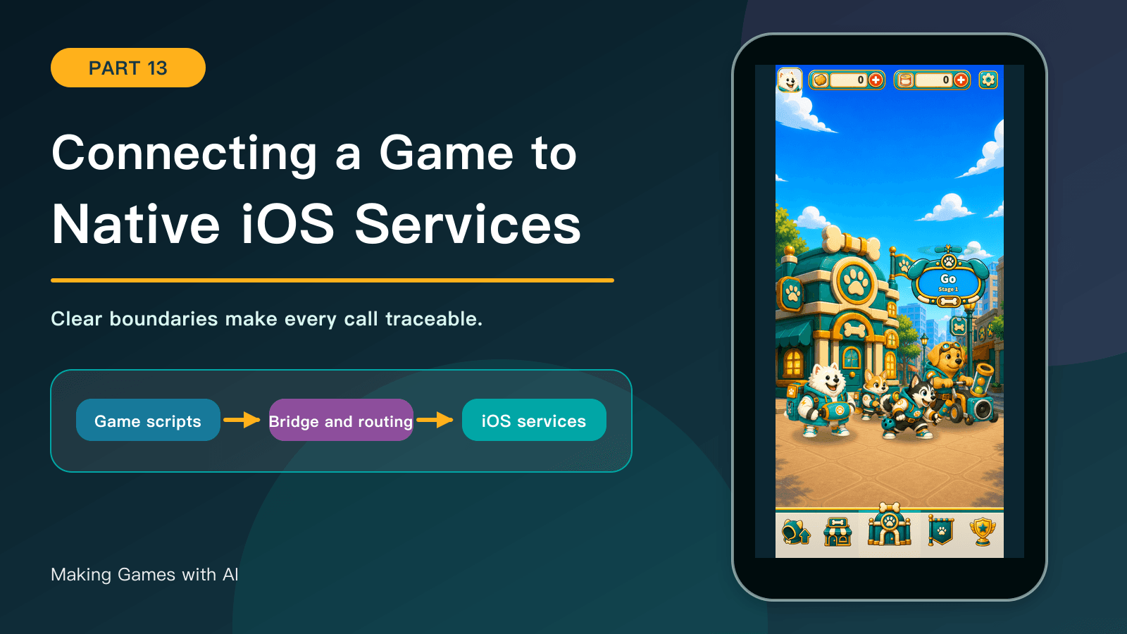 Making Games with AI, part 13: Connecting a Game to Native iOS Services. Historical Kibble Street TD screenshots and development diagrams.