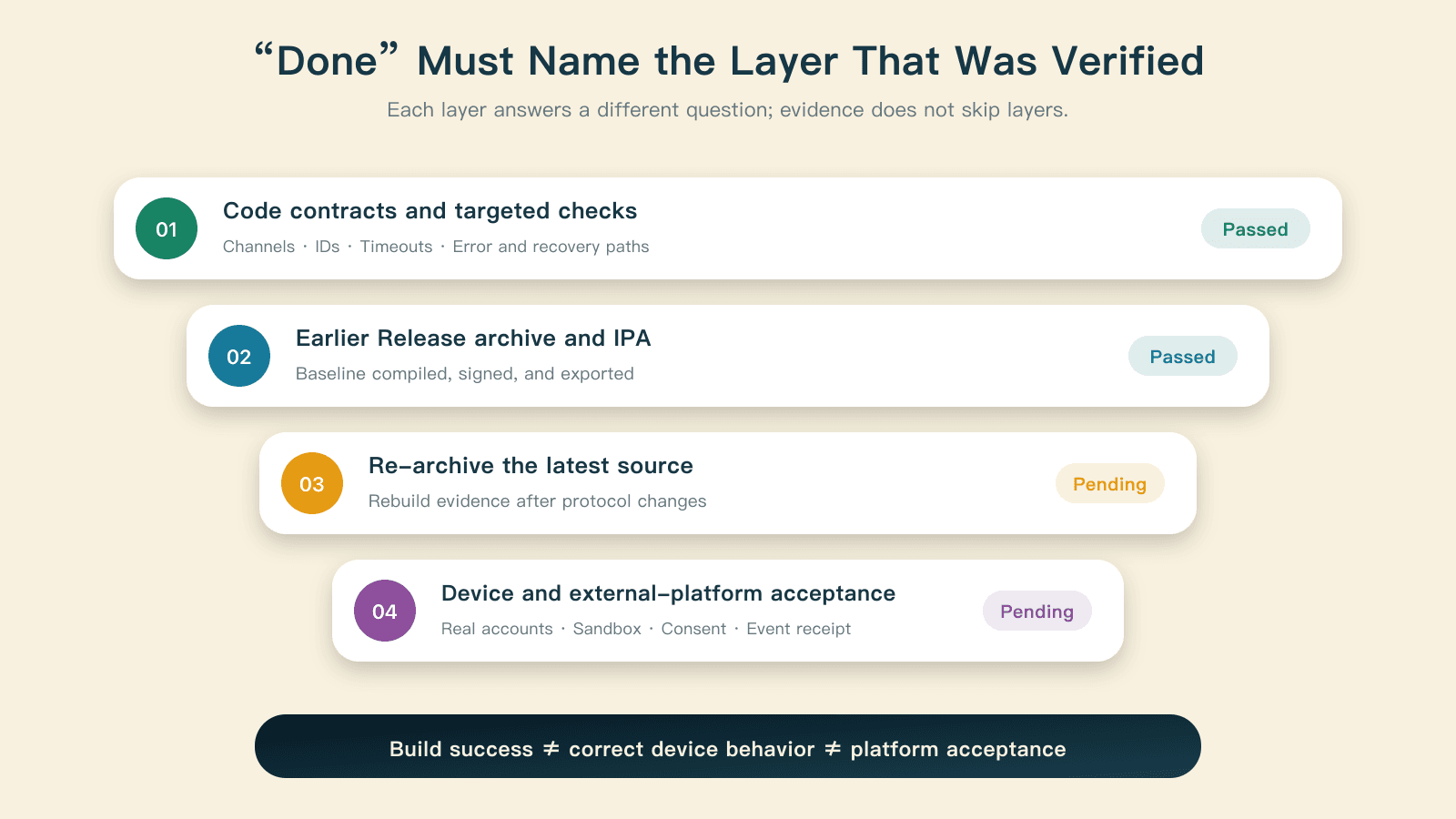 Four distinct layers of native-service verification