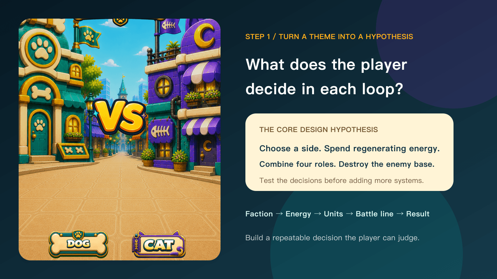 From a theme to a design hypothesis: the cat and dog factions provide the setting; the playable question is how to use limited resources to push the battle line toward the enemy base.