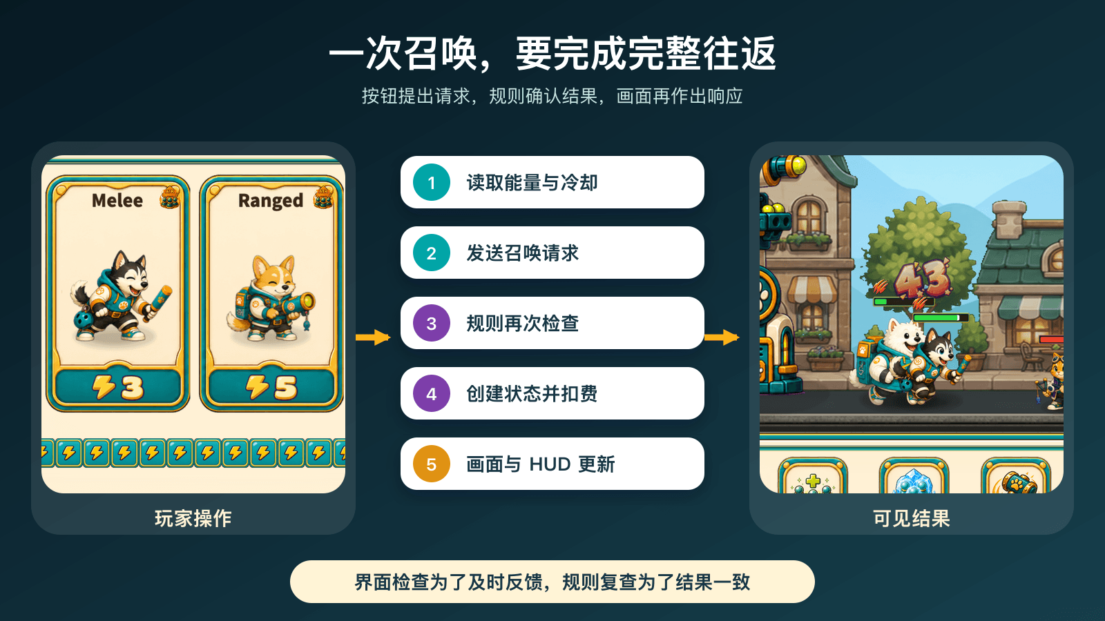 一次召唤怎样从按钮回到画面