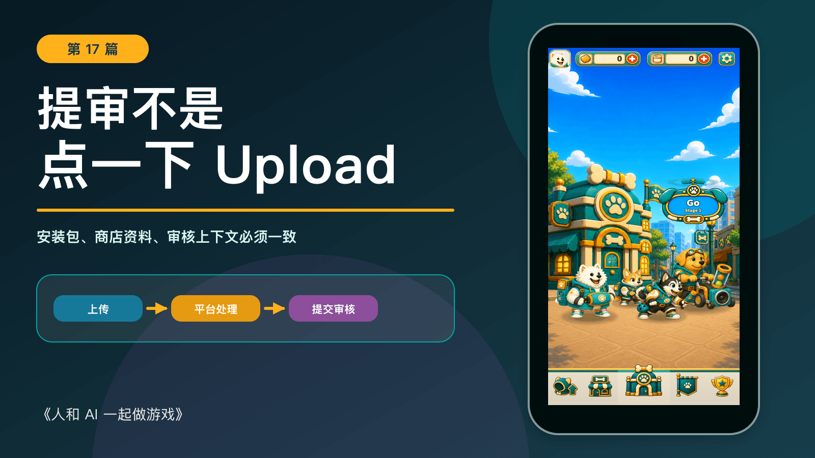 《人和 AI 一起做游戏》第 17 篇:提审不是点一下 Upload,Kibble Street TD 历史开发画面与流程图。