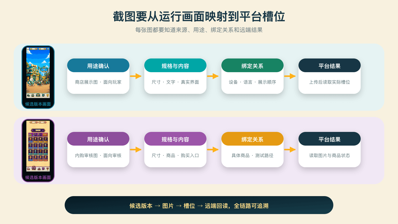 截图从运行画面进入提交资料