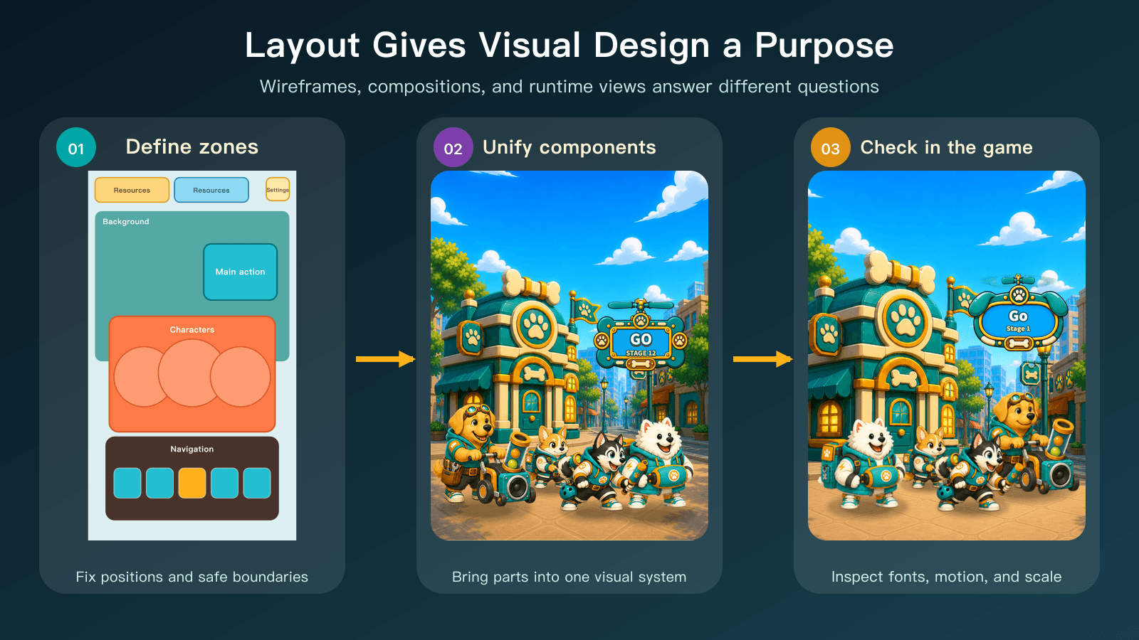 A simplified wireframe, a historical assembled preview, and the running Home screen show how layout precedes visual refinement.