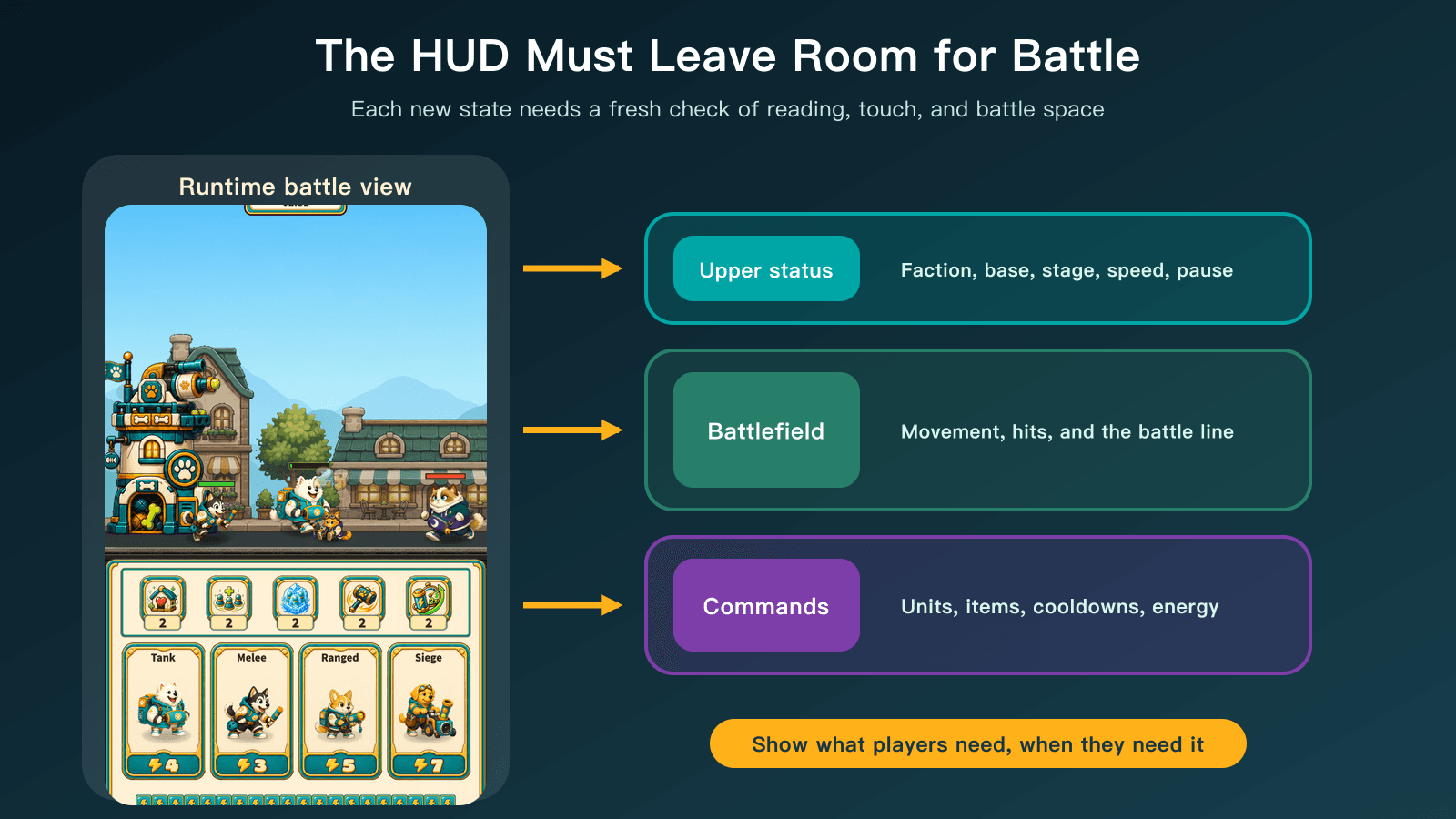 The HUD balances an upper status area, a central battlefield, and lower commands without allowing either control area to consume the battle.