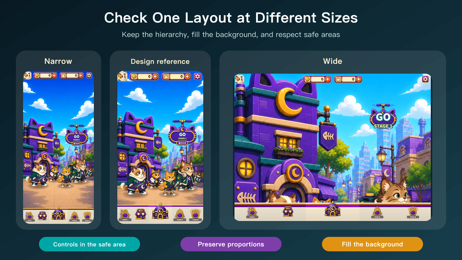 Historical narrow, reference, and wide views reveal different risks in the same interface.